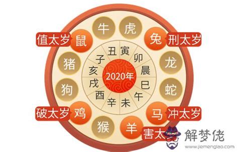 今年太歲2023